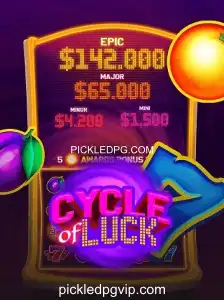 Explorando o Mundo de CycleofLuck: Uma Experiência de Jogo Inovadora